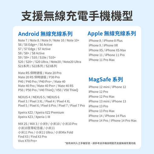 PHILIPS 磁吸無線車用快充手機架組 DLK3539Q