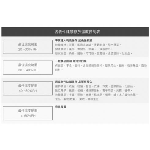 收藏家, 93公升, 左右雙門, 雙開, 電子防潮箱, 防潮箱, AX-96N, 精密儀器, 防潮收納箱, 儀器收納, 精品收納