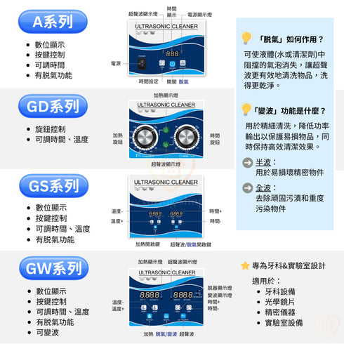 【預購】Ultrasonic 超聲波清洗機 工業級 30L GW按鈕版 加熱變波功能 450W/900W (GW1530)