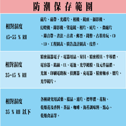 CH-168AS-080 防潮箱功能說明 4