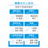 防潮家 72公升經典型防潮箱 升級抽屜款 D-70CA