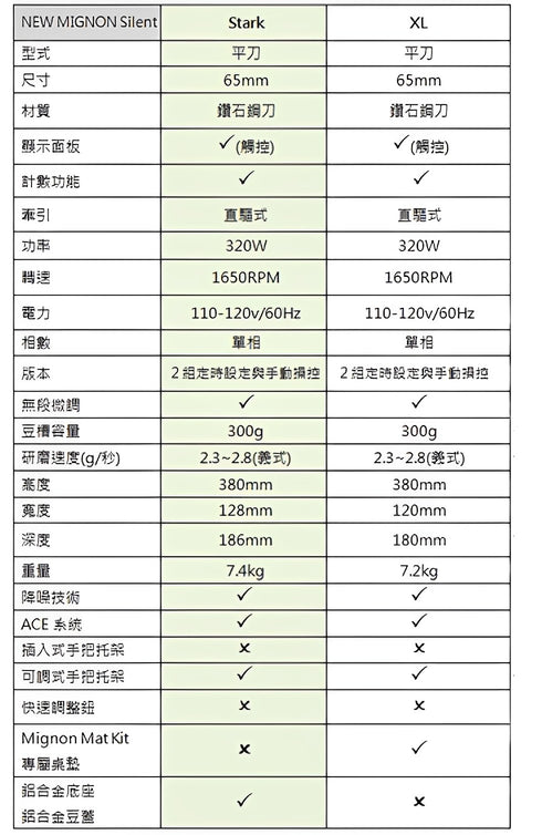 EUREKA Mignon ORO STARK 電動磨豆機 | 原廠公司貨