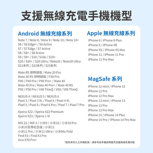 PHILIPS,飛利浦,10000mAh,立架式,磁吸無線快充行動電源,DLP2716Q