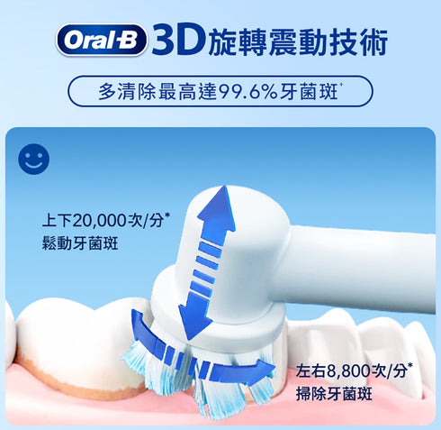德國百靈PRO1 3D電動牙刷-簡約白/孔雀藍