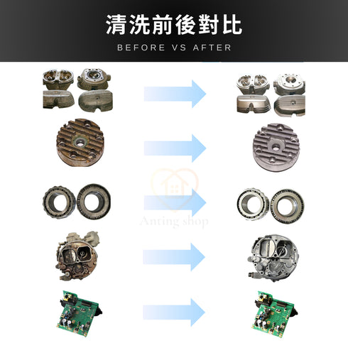 Ultrasonic 工業級超聲波清洗機 全型號任選