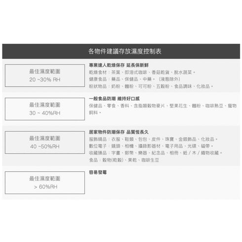 收藏家 AD-P系列 經典入門款 防潮箱 32L / 55L / 65L / 72L / 93L