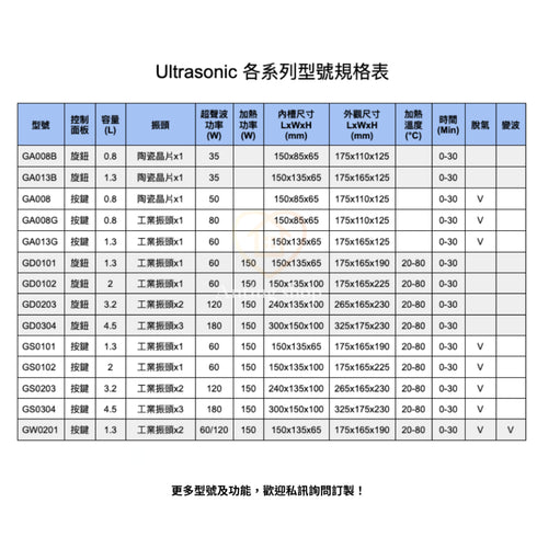 Ultrasonic 工業級超聲波清洗機 全型號任選